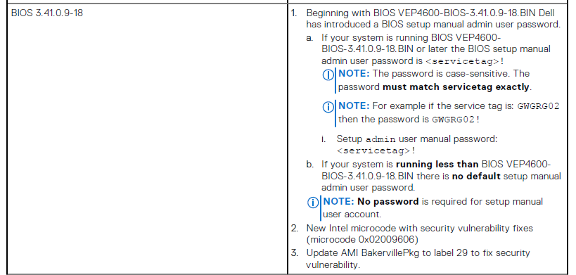 BIOS 3.41.0.9-18 desde el manual