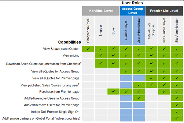 User-access-management