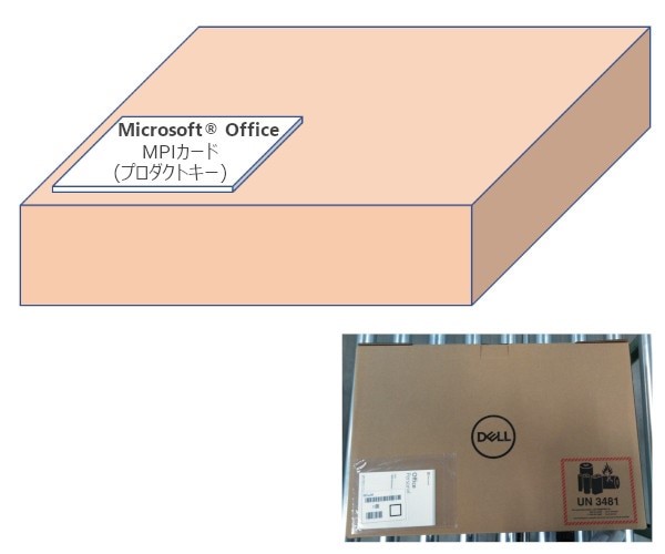 MPI card attached to system box