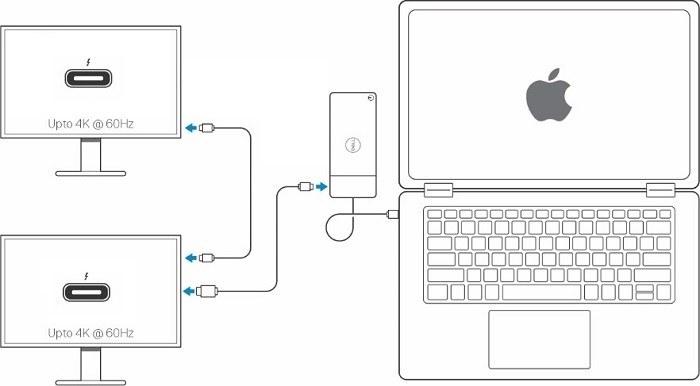 Configuração 3 para dois monitores