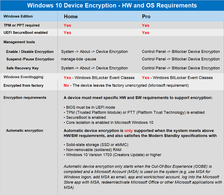 SLN299056_en_US__4DDRE-BitLocker-11_jpg (1)