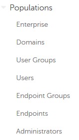 Populations
