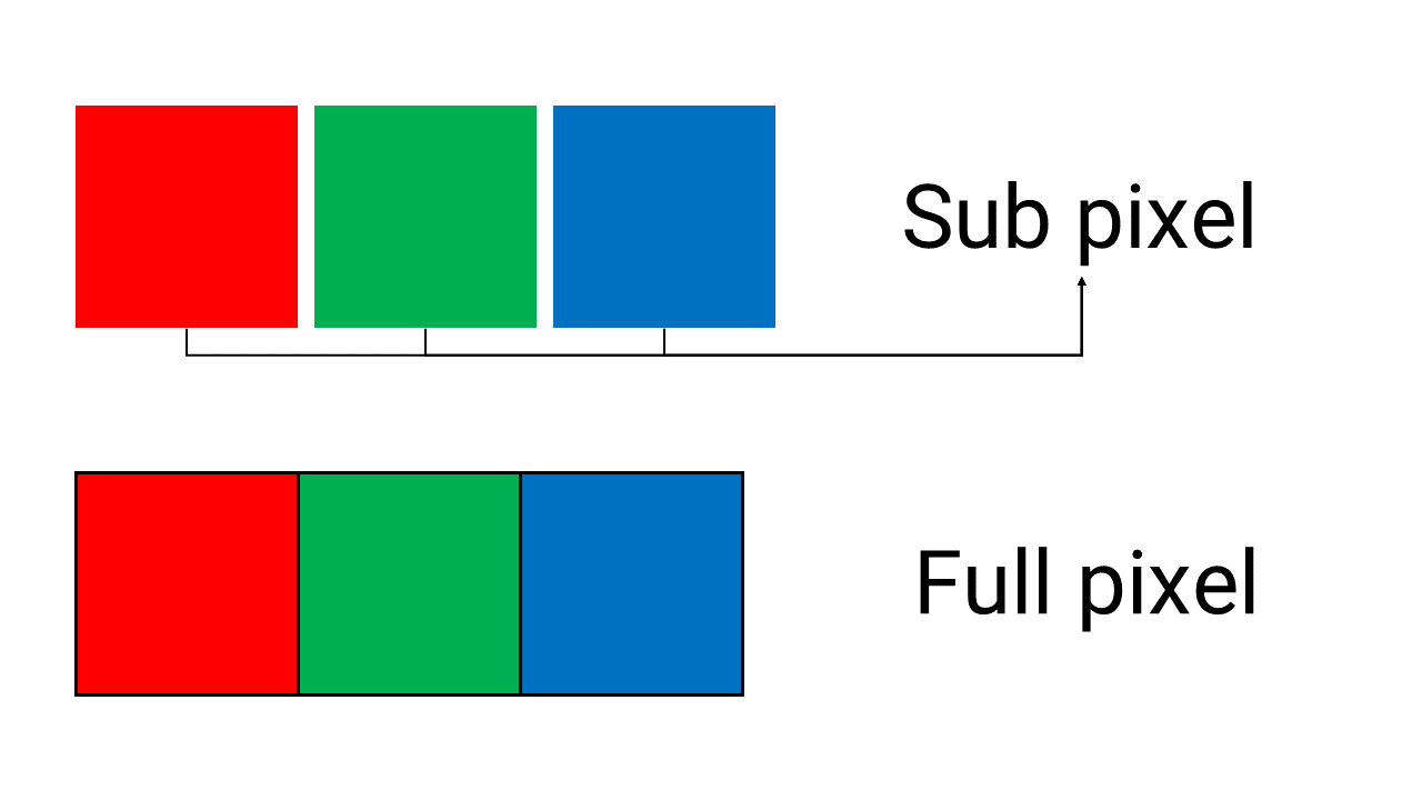Illustratie van een pixel