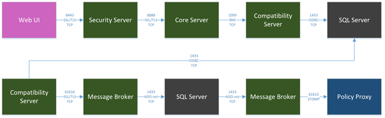 Een beleid vastleggen in Dell Data Protection | Enterprise Edition 9.2