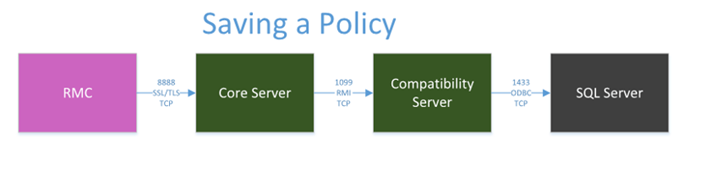 Zapisywanie zasady w Dell Data Protection | Enterprise Edition 9.1.5