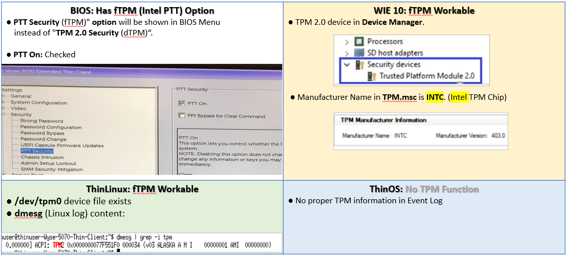 Dell BIOS TPM 和 Wyse 信息