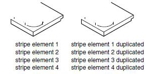 Spejlet par, forklaring af stribeelement