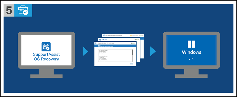 Les menus du processus SupportAssist OS Recovery s’affichent. Suivent les instructions à l’écran pour lancer l’installation de Windows.