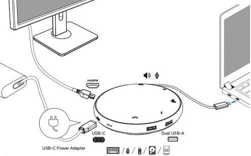 透過 USB-C 電源變壓器提供電源