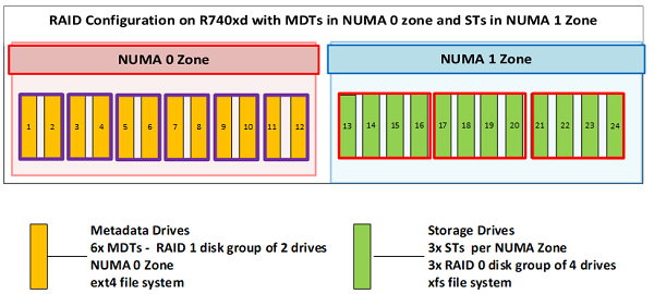 Configuratie van stations in de metadataserver