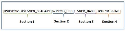 Identyfikator PnPDeviceID