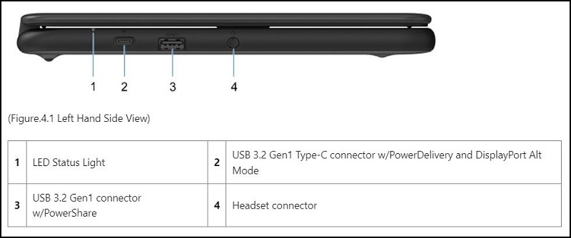 Dell Chromebook 3110 Left Side Ports