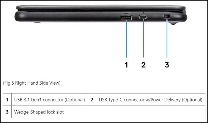 Ports côté droit du&nbsp;Dell Chromebook&nbsp;3100