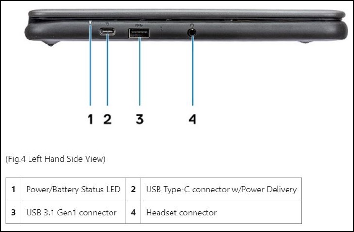 戴尔 Chromebook 3100 左侧端口