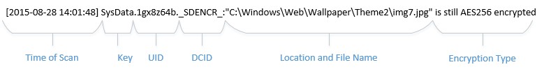 WSScan example line showing what is in each WSScan line - time of scan, key, UID, DCID, location and file type, and encryption type.