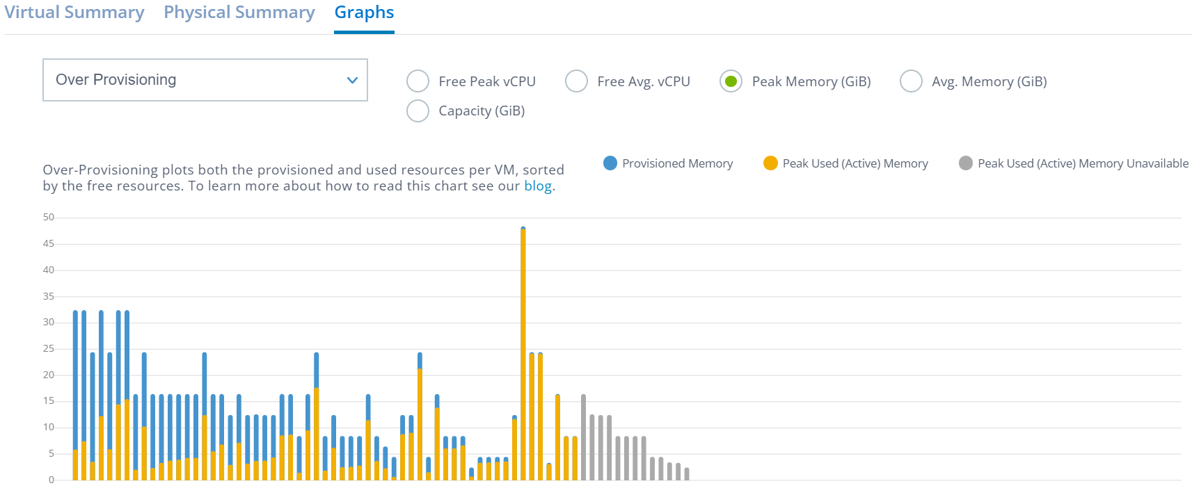 Graphs - peak memory