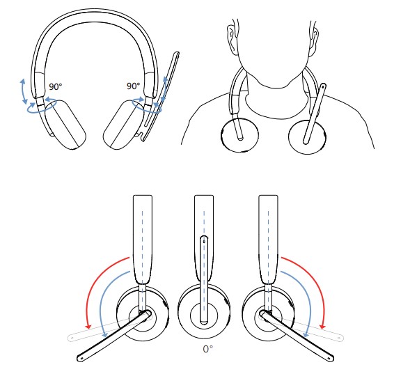 Adjusting the headset