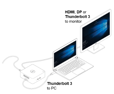 Dokovací stanice Dell Thunderbolt – TB16