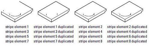 Forklaring av RAID 10-stripeelement.
