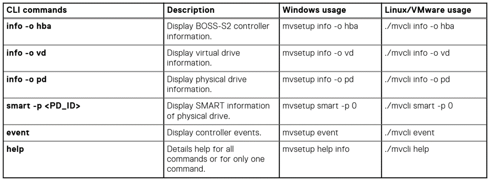 MVCLI 手冊中的 MVCLI 說明圖表