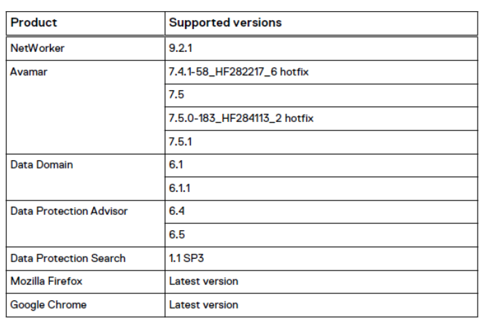 Compatibele browsers