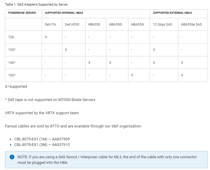 Matriz de compatibilidad de cintas Dell PowerVault