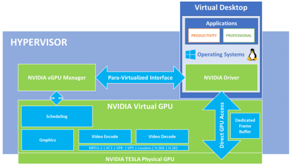 Architecture Diagram: