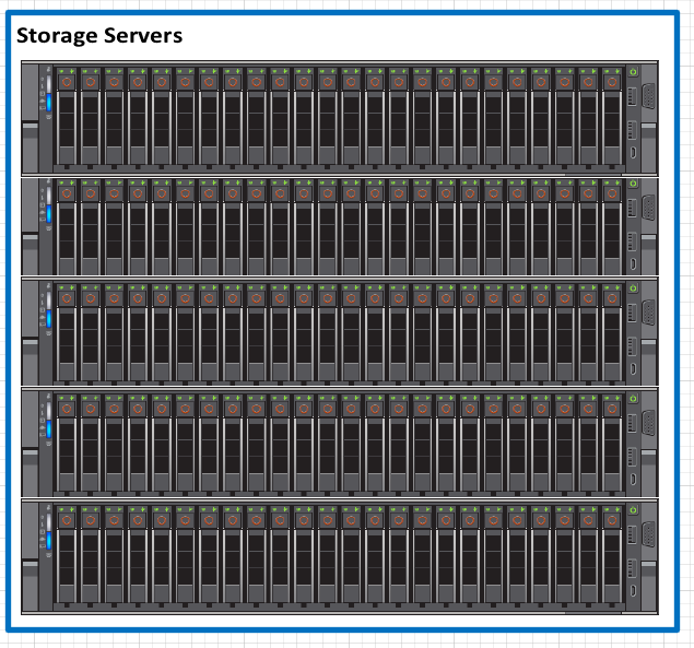 Servery vyhrazených úložišť