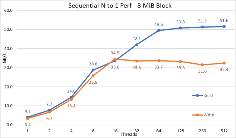 SLN321889_en_US__3image003, lid 5