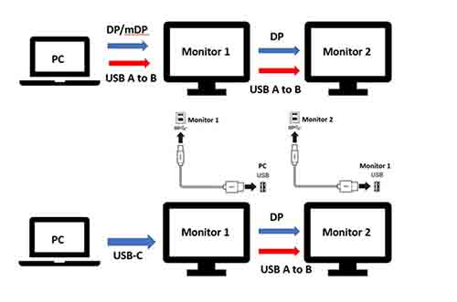 Configuración&nbsp;A