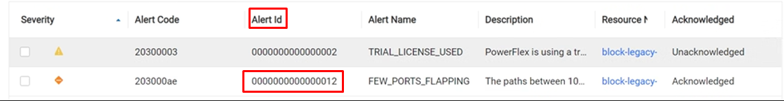 alert id