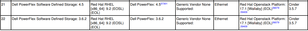 redhat powerflex