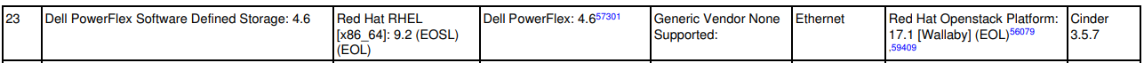 redhat powerflex