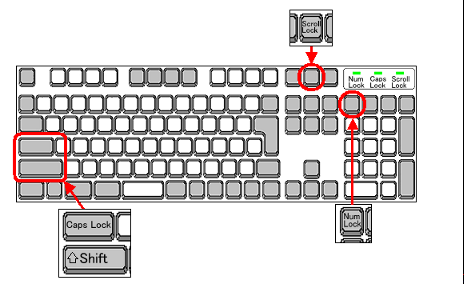 Tangentbordsschema och snabbtangenter