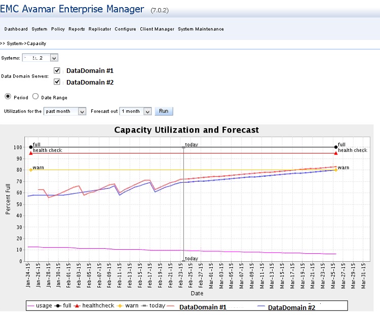 Avamar Enterprise Manager