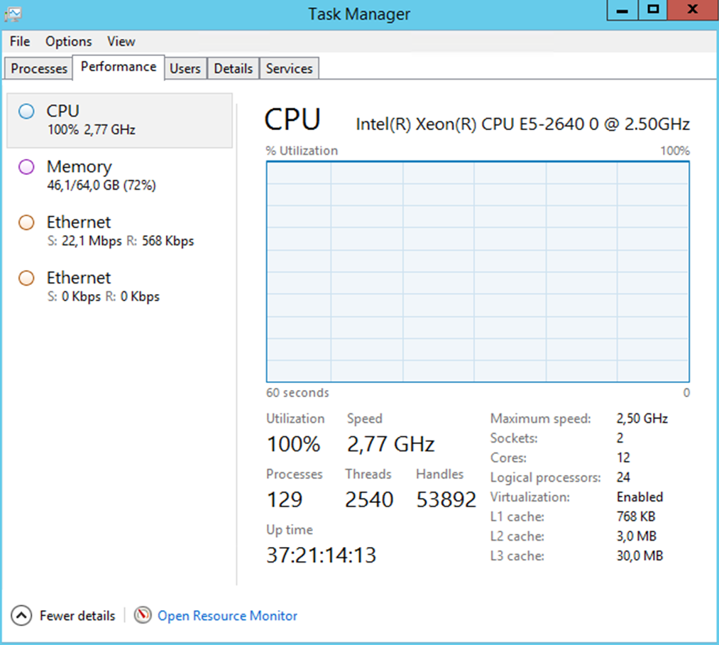 Yüksek CPU gösteren Görev Yöneticisi