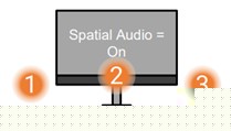 The audible effect should be a source positioned on the left, in the middle, then on the right