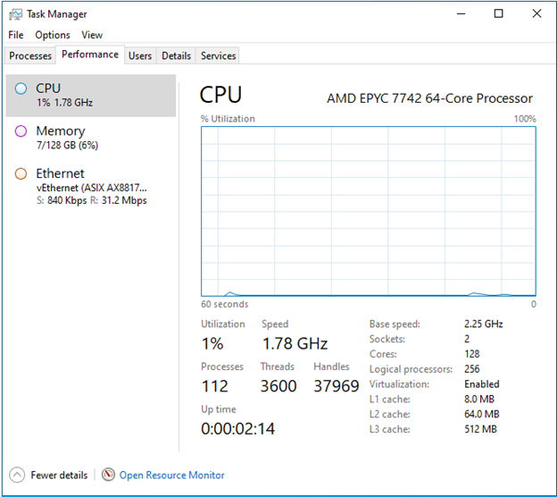 Task Manager, der viser CPU-aktivitet og Numa-noder