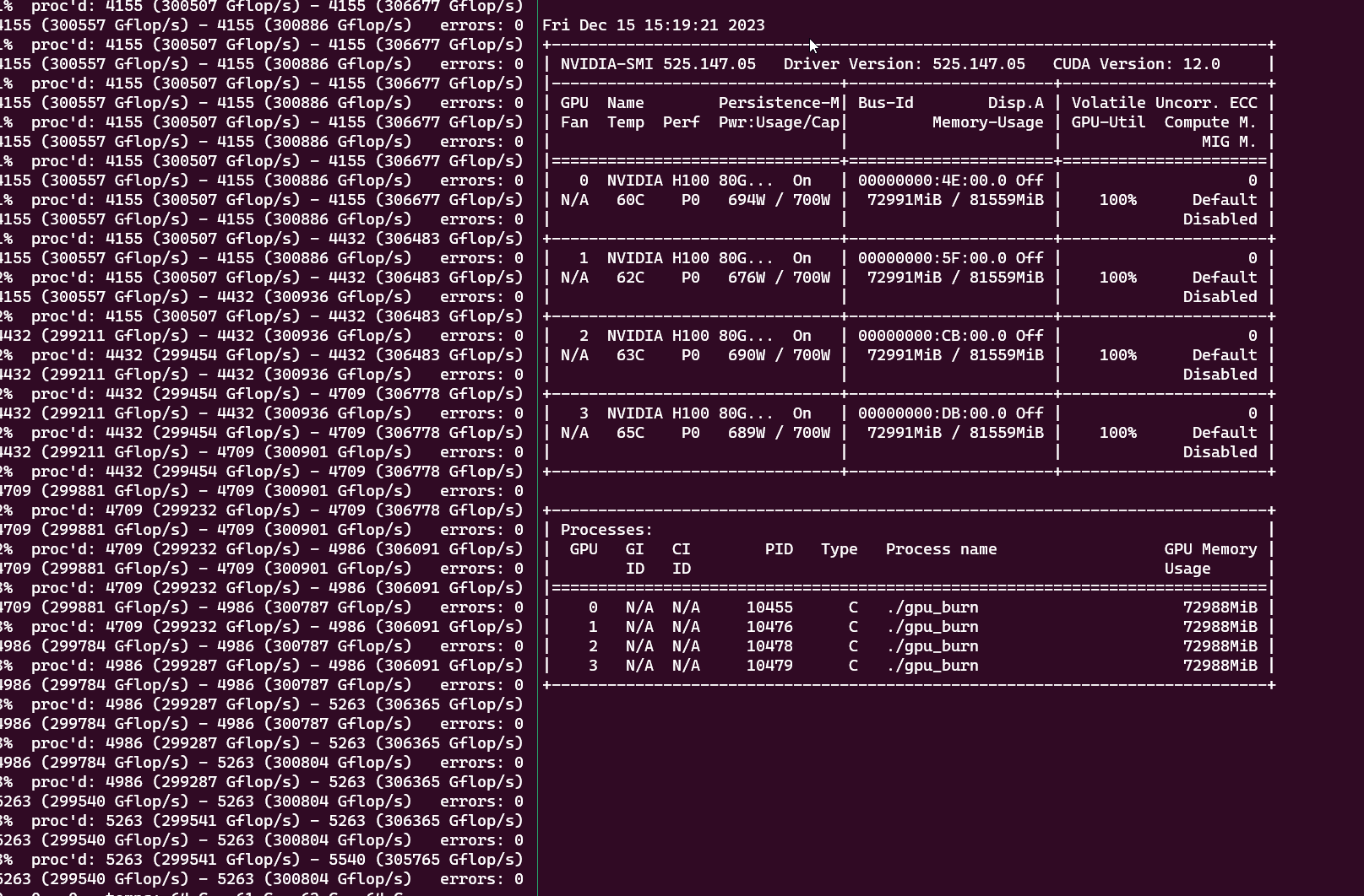 GPU_burn Protokollausgabe nach BIOS-Update