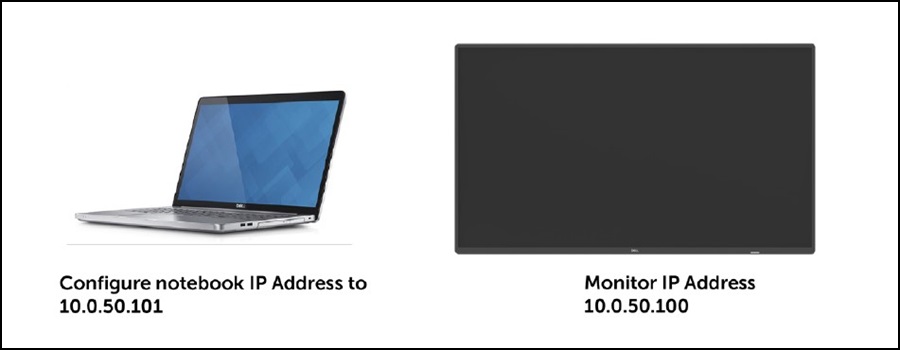 Eksempel: IP-adresse for datamaskinen og skjermens IP-adresse