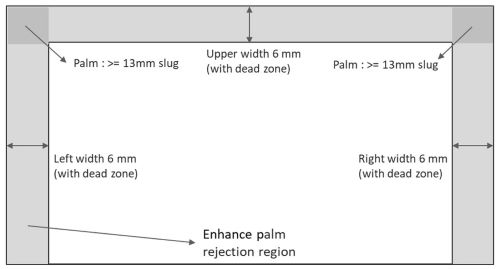 Zona muerta del panel táctil