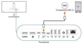 Thunderbolt-port till Thunderbolt-port