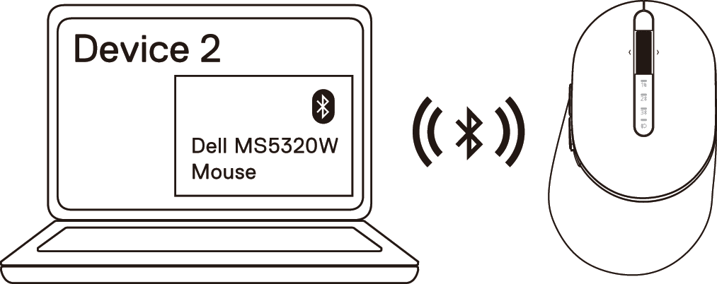 Forbindelse via Bluetooth
