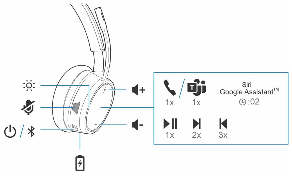 Controles de auriculares inalámbricos Dell WL5022 Pro