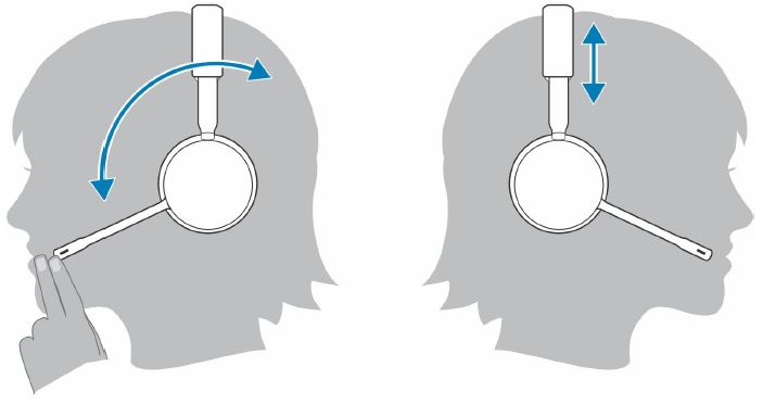 Positionnement du casque sans fil&nbsp;Dell WL5022 Pro