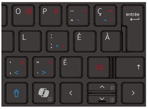 Klávesa Copilot na quebecké klávesnici