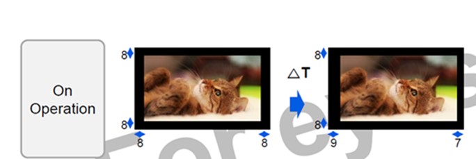 Příklad posunu pixelů