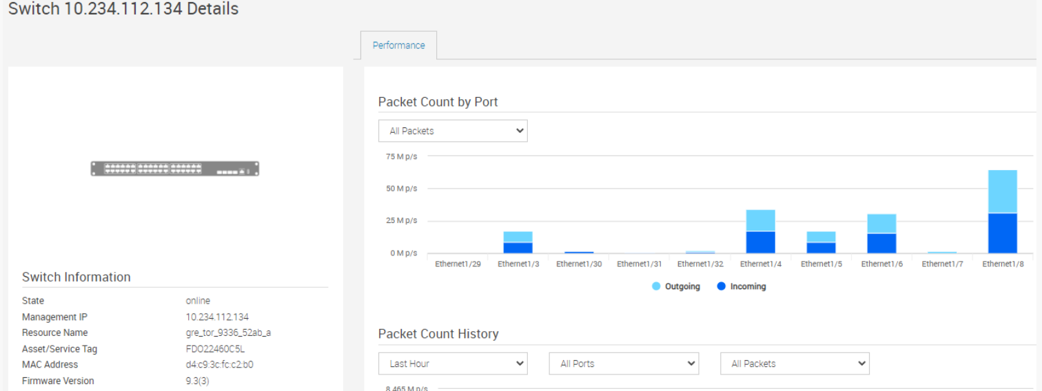 View details now show switch performance metrics