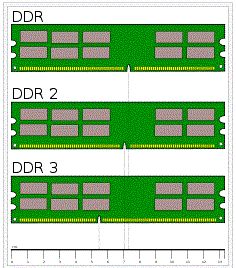 데스크탑 PC의 메모리 모듈 비교(DIMM)