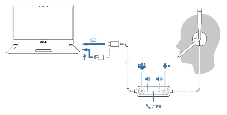 Dell Pro Wired Headset WH3024 Power and Setup